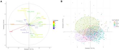 Responses of Maize Internode to Water Deficit Are Different at the Biochemical and Histological Levels